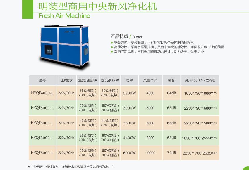 明裝商用中央新風(fēng)凈化機4000-8000.jpg 明裝商用中央新風(fēng)凈化機4000-8000.jpg